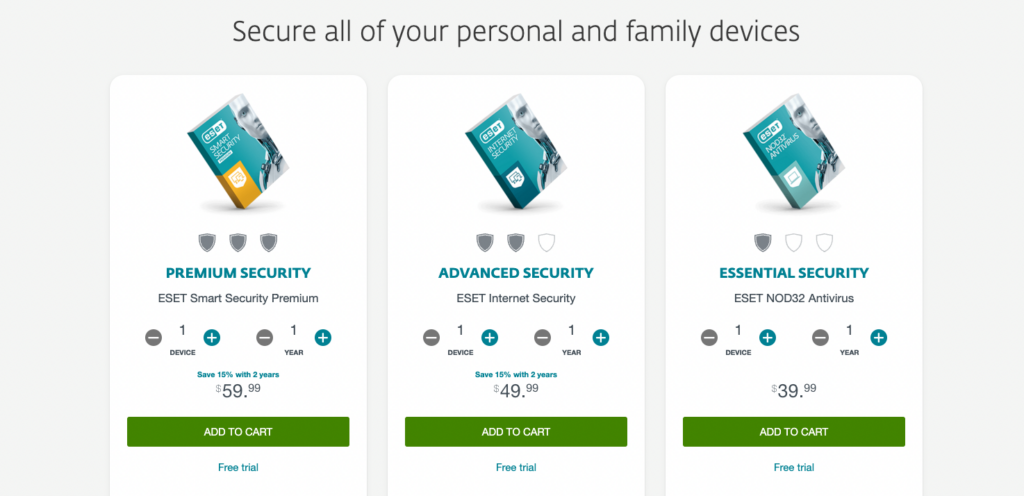 ESET NOD32 Review: Pricing