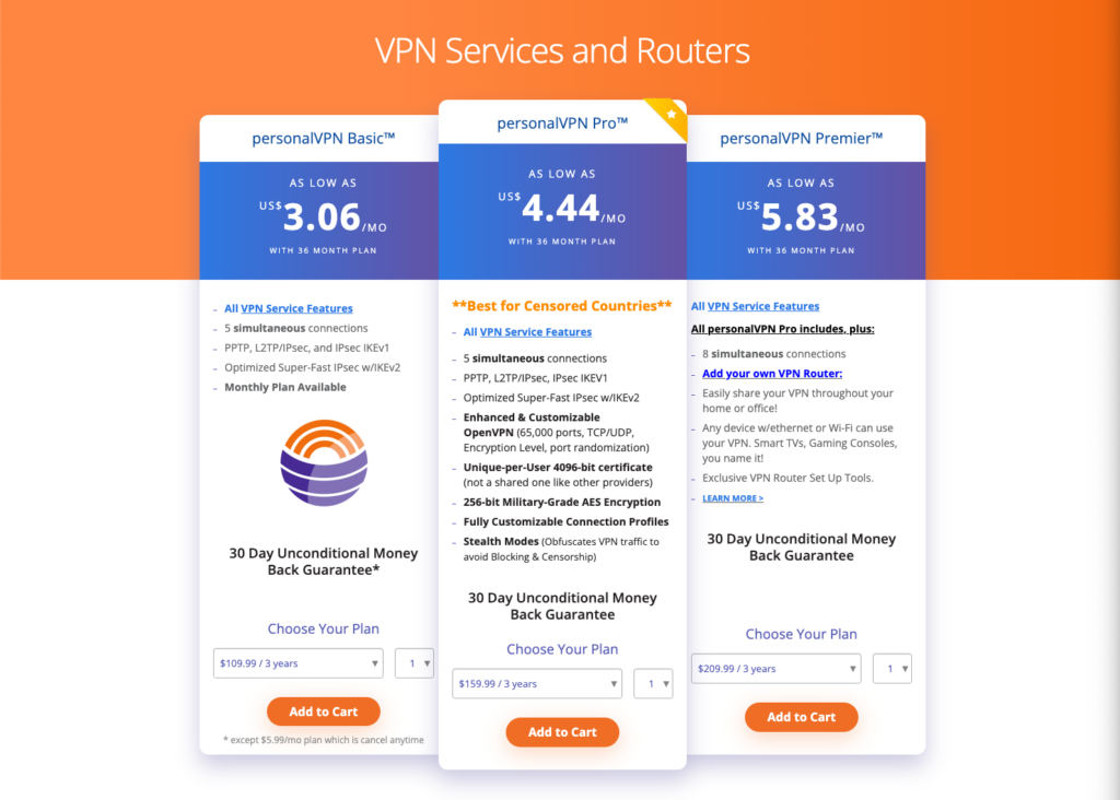 WiTopia personalVPN review: Pricing & Plans