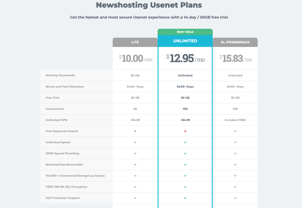 Newshosting VPN review: Pricing & Plans