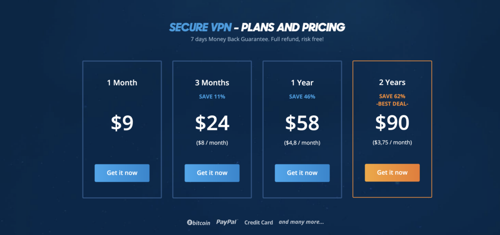 VPN.ac review: Pricing & Plans